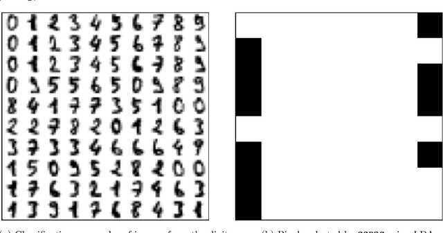 Figure 3 for PySensors: A Python Package for Sparse Sensor Placement