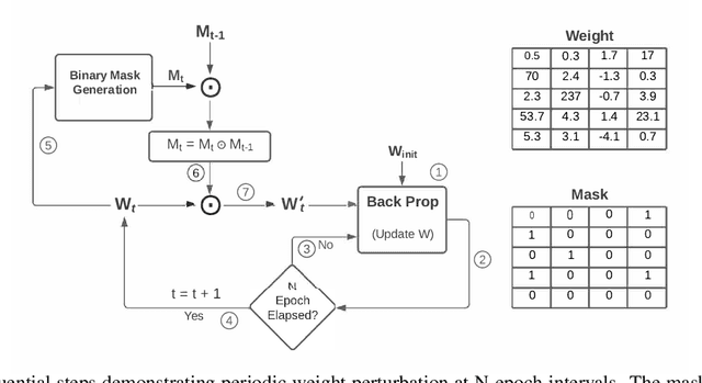 Figure 1 for Perturbation of Deep Autoencoder Weights for Model Compression and Classification of Tabular Data