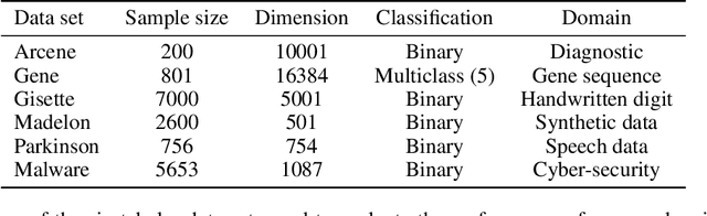 Figure 2 for Perturbation of Deep Autoencoder Weights for Model Compression and Classification of Tabular Data