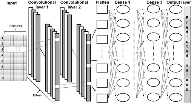 Figure 3 for A deep convolutional neural network for rapid fluvial flood inundation modelling