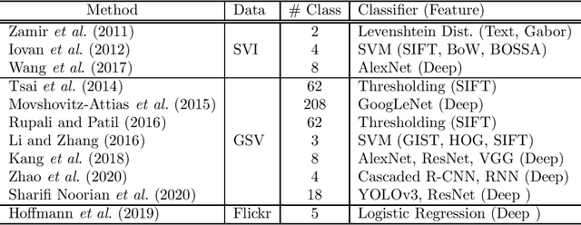 Figure 4 for Urban land-use analysis using proximate sensing imagery: a survey