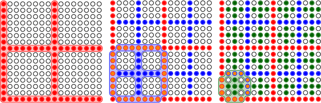 Figure 1 for Hierarchical autoregressive neural networks for statistical systems