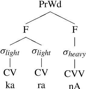 Figure 1 for Supervised Grapheme-to-Phoneme Conversion of Orthographic Schwas in Hindi and Punjabi