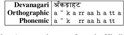 Figure 2 for Supervised Grapheme-to-Phoneme Conversion of Orthographic Schwas in Hindi and Punjabi