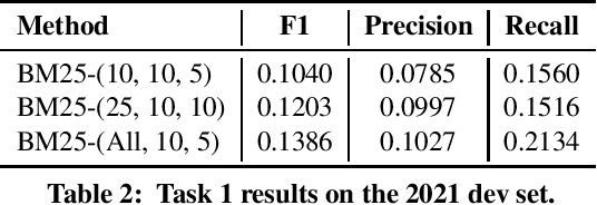 Figure 2 for Yes, BM25 is a Strong Baseline for Legal Case Retrieval