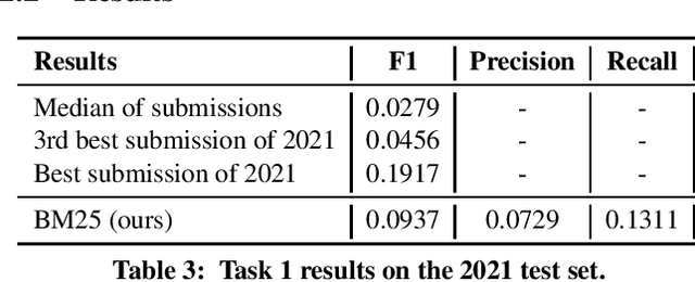 Figure 3 for Yes, BM25 is a Strong Baseline for Legal Case Retrieval