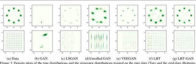 Figure 4 for Learning Implicit Generative Models by Teaching Explicit Ones