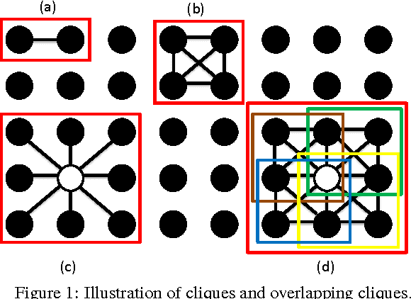 Figure 1 for Estimating Sparse Signals with Smooth Support via Convex Programming and Block Sparsity
