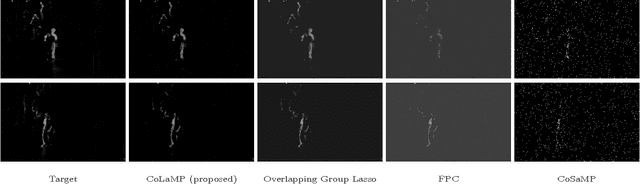 Figure 2 for Estimating Sparse Signals with Smooth Support via Convex Programming and Block Sparsity