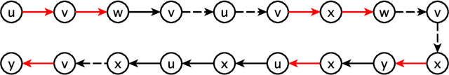 Figure 1 for Community detection using low-dimensional network embedding algorithms