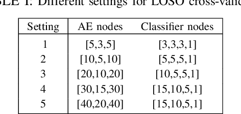 Figure 3 for A Subject-Independent Brain-Computer Interface Framework Based on Supervised Autoencoder