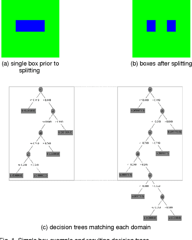 Figure 1 for Learn on Source, Refine on Target:A Model Transfer Learning Framework with Random Forests