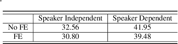 Figure 4 for AISHELL-4: An Open Source Dataset for Speech Enhancement, Separation, Recognition and Speaker Diarization in Conference Scenario