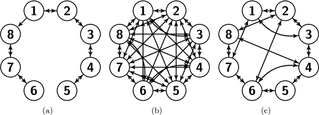 Figure 1 for Distributed Robust Subspace Recovery