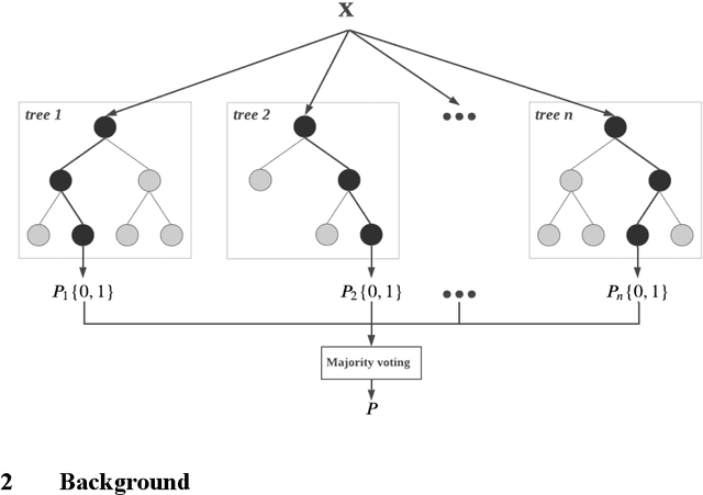 Figure 1 for Improved Weighted Random Forest for Classification Problems
