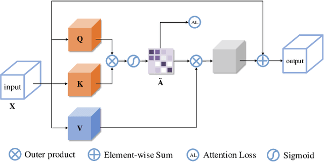 Figure 2 for CI-Net: Contextual Information for Joint Semantic Segmentation and Depth Estimation
