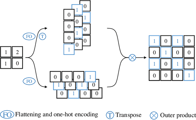Figure 3 for CI-Net: Contextual Information for Joint Semantic Segmentation and Depth Estimation