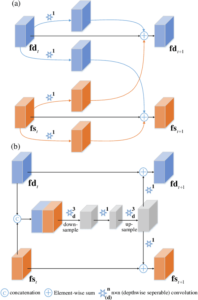 Figure 4 for CI-Net: Contextual Information for Joint Semantic Segmentation and Depth Estimation