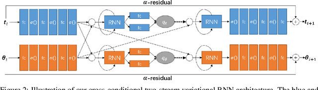 Figure 2 for Perpetual Motion: Generating Unbounded Human Motion