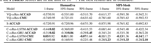 Figure 4 for Perpetual Motion: Generating Unbounded Human Motion