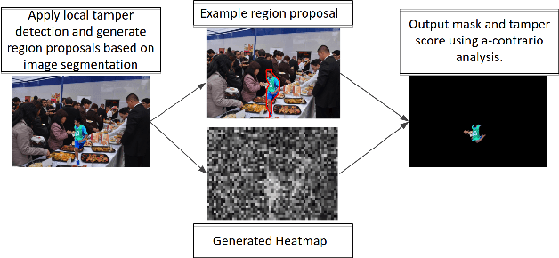 Figure 1 for Resampling Forgery Detection Using Deep Learning and A-Contrario Analysis