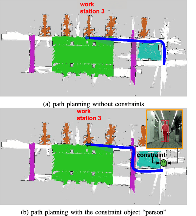Figure 4 for Safe Navigation with Human Instructions in Complex Scenes