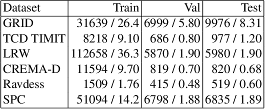 Figure 4 for Visually Guided Self Supervised Learning of Speech Representations