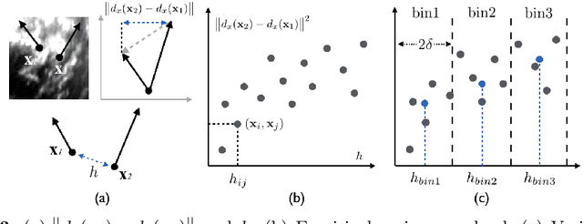 Figure 4 for A Feature-Driven Active Framework for Ultrasound-Based Brain Shift Compensation