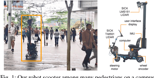 Figure 1 for PORCA: Modeling and Planning for Autonomous Driving among Many Pedestrians