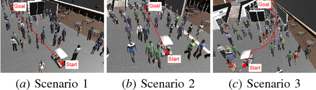 Figure 4 for PORCA: Modeling and Planning for Autonomous Driving among Many Pedestrians