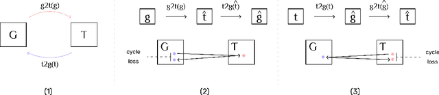 Figure 3 for A multi-task semi-supervised framework for Text2Graph & Graph2Text