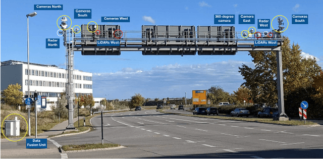 Figure 1 for Intelligent Transportation Systems With The Use of External Infrastructure: A Literature Survey