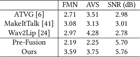 Figure 4 for Imitating Arbitrary Talking Style for Realistic Audio-DrivenTalking Face Synthesis