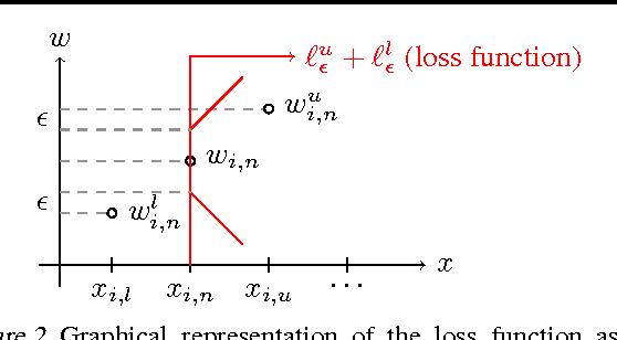 Figure 3 for Non-Gaussian Discriminative Factor Models via the Max-Margin Rank-Likelihood