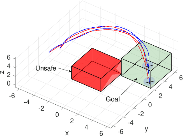 Figure 2 for Co-design of Control and Planning for Multi-rotor UAVs with Signal Temporal Logic Specifications