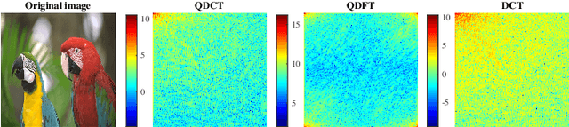 Figure 1 for Quaternion Optimized Model with Sparse Regularization for Color Image Recovery