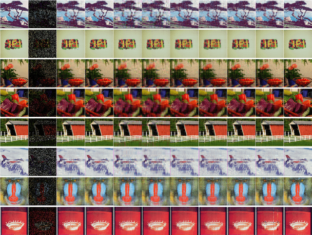 Figure 4 for Quaternion Optimized Model with Sparse Regularization for Color Image Recovery