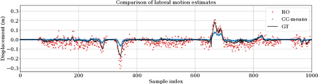 Figure 3 for What Goes Around: Leveraging a Constant-curvature Motion Constraint in Radar Odometry