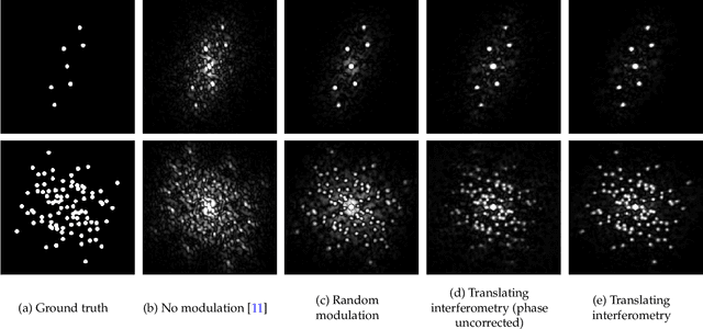Figure 3 for Enhancing Speckle Statistics for Imaging inside Scattering Media