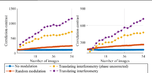 Figure 4 for Enhancing Speckle Statistics for Imaging inside Scattering Media