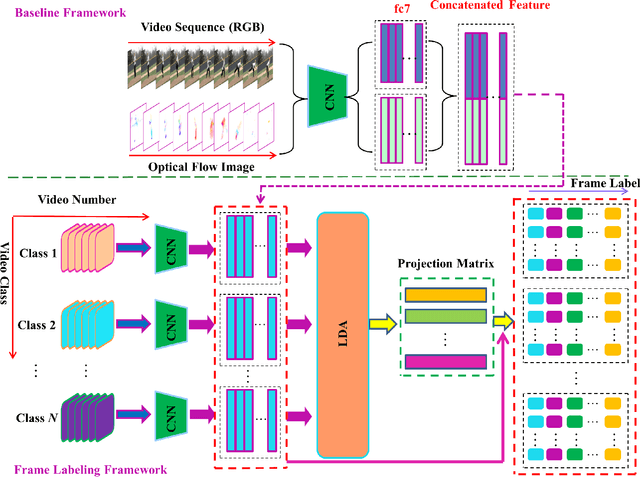 Figure 3 for Deep Keyframe Detection in Human Action Videos