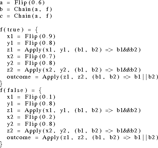 Figure 1 for Structured Factored Inference: A Framework for Automated Reasoning in Probabilistic Programming Languages