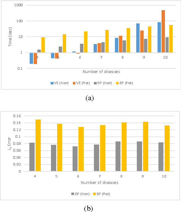 Figure 3 for Structured Factored Inference: A Framework for Automated Reasoning in Probabilistic Programming Languages