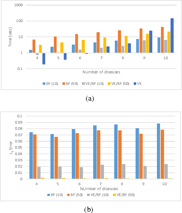 Figure 4 for Structured Factored Inference: A Framework for Automated Reasoning in Probabilistic Programming Languages