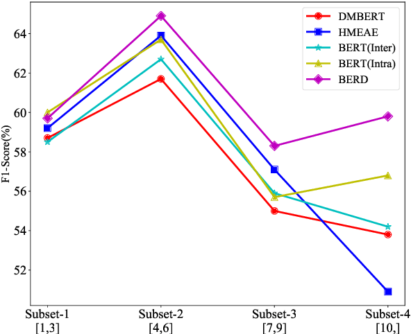 Figure 4 for Capturing Event Argument Interaction via A Bi-Directional Entity-Level Recurrent Decoder