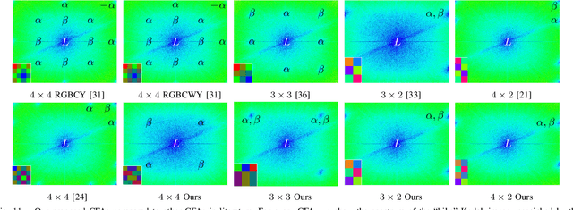 Figure 4 for Color Filter Arrays for Quanta Image Sensors