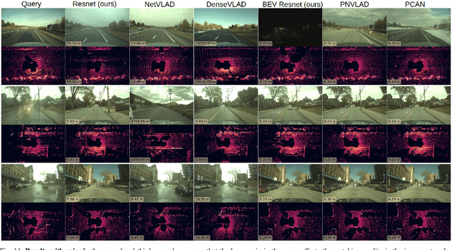 Figure 3 for Pit30M: A Benchmark for Global Localization in the Age of Self-Driving Cars