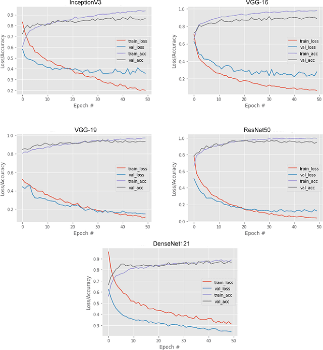 Figure 3 for Explainable AI based Glaucoma Detection using Transfer Learning and LIME