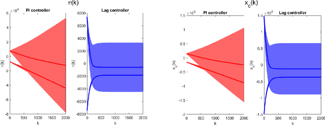 Figure 4 for Predictability and Fairness in Load Aggregation and Operations of Virtual Power Plants