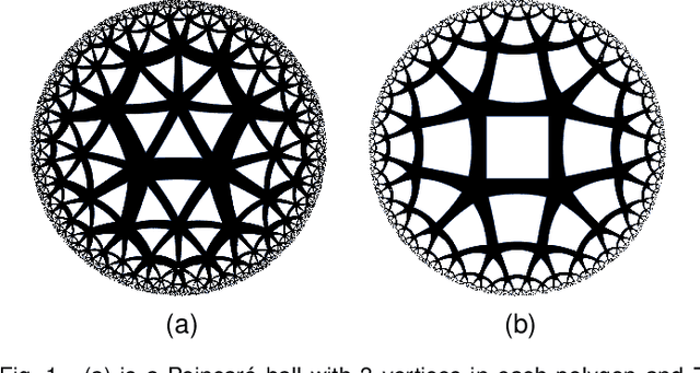 Figure 1 for HYPER^2: Hyperbolic Poincare Embedding for Hyper-Relational Link Prediction